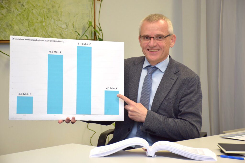 Finanzstadtrat Heinz Ettlinger präsentiert eine Tafel mit einem Balkendiagramm zur den Überschüssen im Rechnungsabschluss von 2020 bis 2023